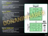 AMD Brazos-T platform overview