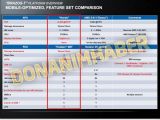 AMD Brazos-T feature set comparison