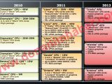 AMD 2012 APU plans including Richland