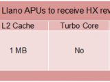 AMD Llano APUs to get new HX revision