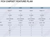 AMD mobile FCH detailed