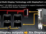 DisplayPort Eyefinity Setup