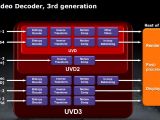 AMD UVD3 Decode Engine