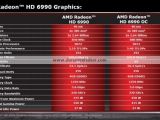 AMD RAdeon HD 6990 dual-GPU graphics card - Standard and OC modes detailed