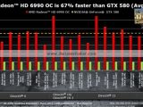 AMD RAdeon HD 6990 dual-GPU graphics card - Performance vc GTX 580