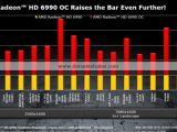 AMD RAdeon HD 6990 dual-GPU graphics card - Performance vs OC mode