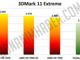 AMD Radeon HD 7950 overclocked vs. HD 7970 and GTX 580