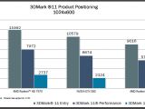 AMD Radeon HD 7970 3DMark 11 performance vs GTX 580