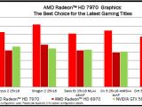 AMD Radeon HD 7970 vs GTX 580