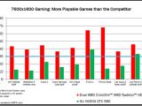 AMD Radeon HD 7970 7600x1600 gaming vs GTX 580