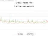AMD Radeon R9 290X benchmarked