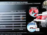 AMD Desna Z-01 tablet APU details