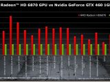 HD 6870 vs. GeForce GTX 460