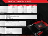AMD has become involved with SSDs