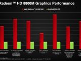 AMD Radeon HD 8000M press deck information slide