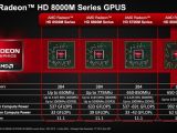 AMD Radeon HD 8000M press deck information slide