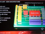 AMD next generation graphics card architecture - Compute unit
