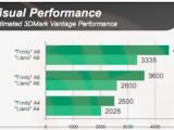 AMD Trinity vs Llano benchmarked in 3DMark Vantage
