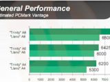 AMD Trinity vs Llano benchmarked in PCMark Vantage