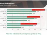 AMD Trinity vs Llano hybrid graphics performance benchmarked