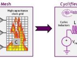 Cyclos Mesh graphic representation