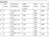 AMD Official Trinity Processor Pricing