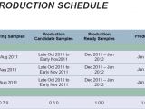 AMD Trinity production schedule