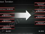 AMD Radeon HD 7900 roadmap, HD 7990 expected in Q1 2012