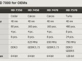 AMD Radeon HD 7000 entry-level GPU lineup for OEMs (HD 6000 and HD 5000 rebrands)