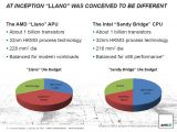 AMD Llano die budget