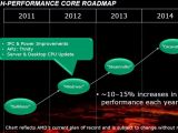 AMD's Promised performance improvements