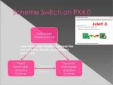 AMD Power Express 4.0 - Scheme switch on PX 4.0