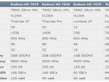 AMD radeon HD 7800 graphics cards specs
