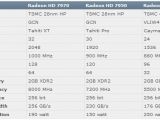 AMD radeon HD 7900 graphics cards specs