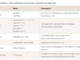ARM's Mali-T678 8-core GPU Features and Performance Estimations