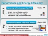 ARM Cortex A7 compared to A15