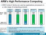 ARM high performance computing
