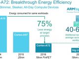 Cortex A-72, breakthrough energy efficiency