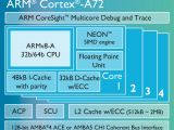 ARM Cortex A-72 presented at a glance