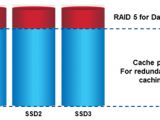 Adaptec Series 7 SAS/SATA RAID adapters
