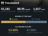 Thunder Infographic