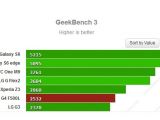 GeekBench test results for different current flagship phones