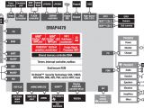 Texas Instruments' OMAP 4470 Internal Design