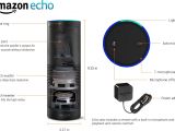 Amazon Echo speaker components