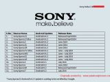 Sony to release Android 4.4.2 to various Xperia phones in June-July