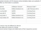 Rogers OS Updates scheduler