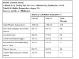 comScore mobile report for January 2011