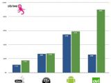 Distimo apps chart