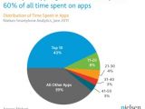 Android apps usage