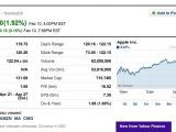 Apple valuation and share price